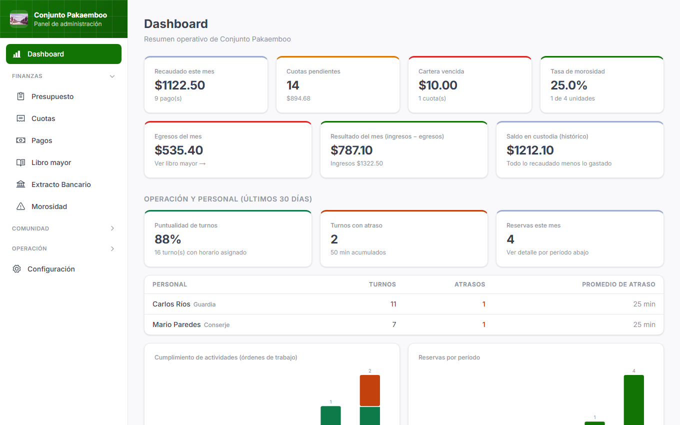 Dashboard con estadísticas de puntualidad, cumplimiento y reservas